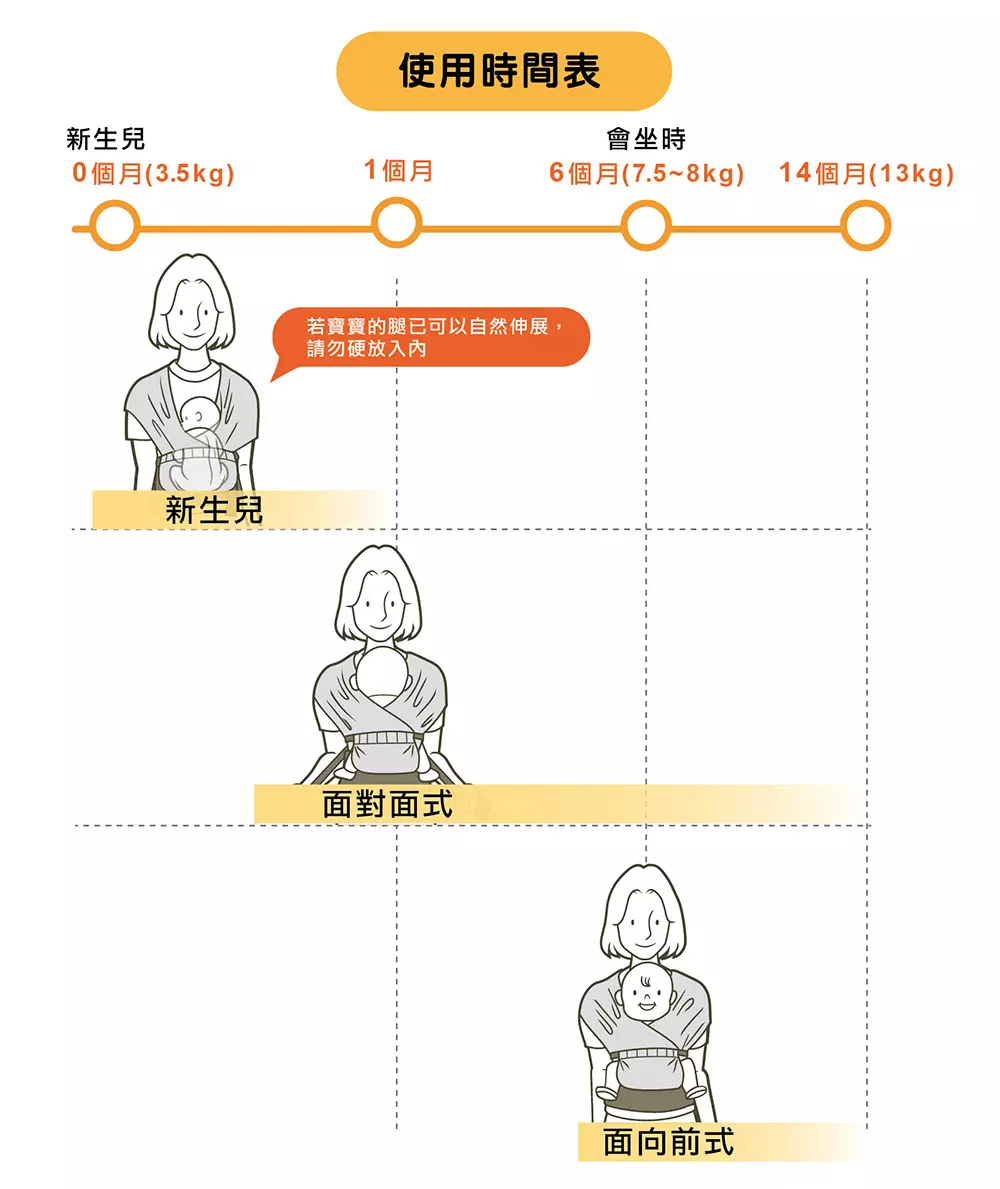 Pognae Step One Air的使用時間表