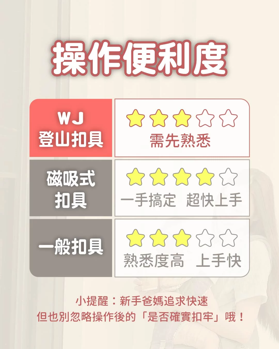 嬰兒揹巾扣具操作便利度比較圖，針對磁吸扣與登山扣的差異說明