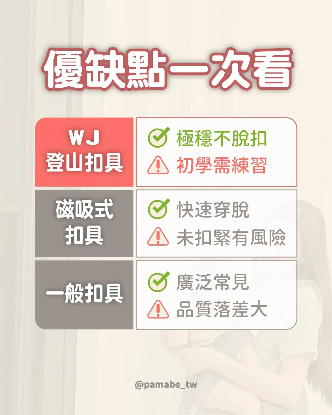 嬰兒揹巾扣具優缺點分析圖，幫助爸媽快速比較三種常見扣具類型