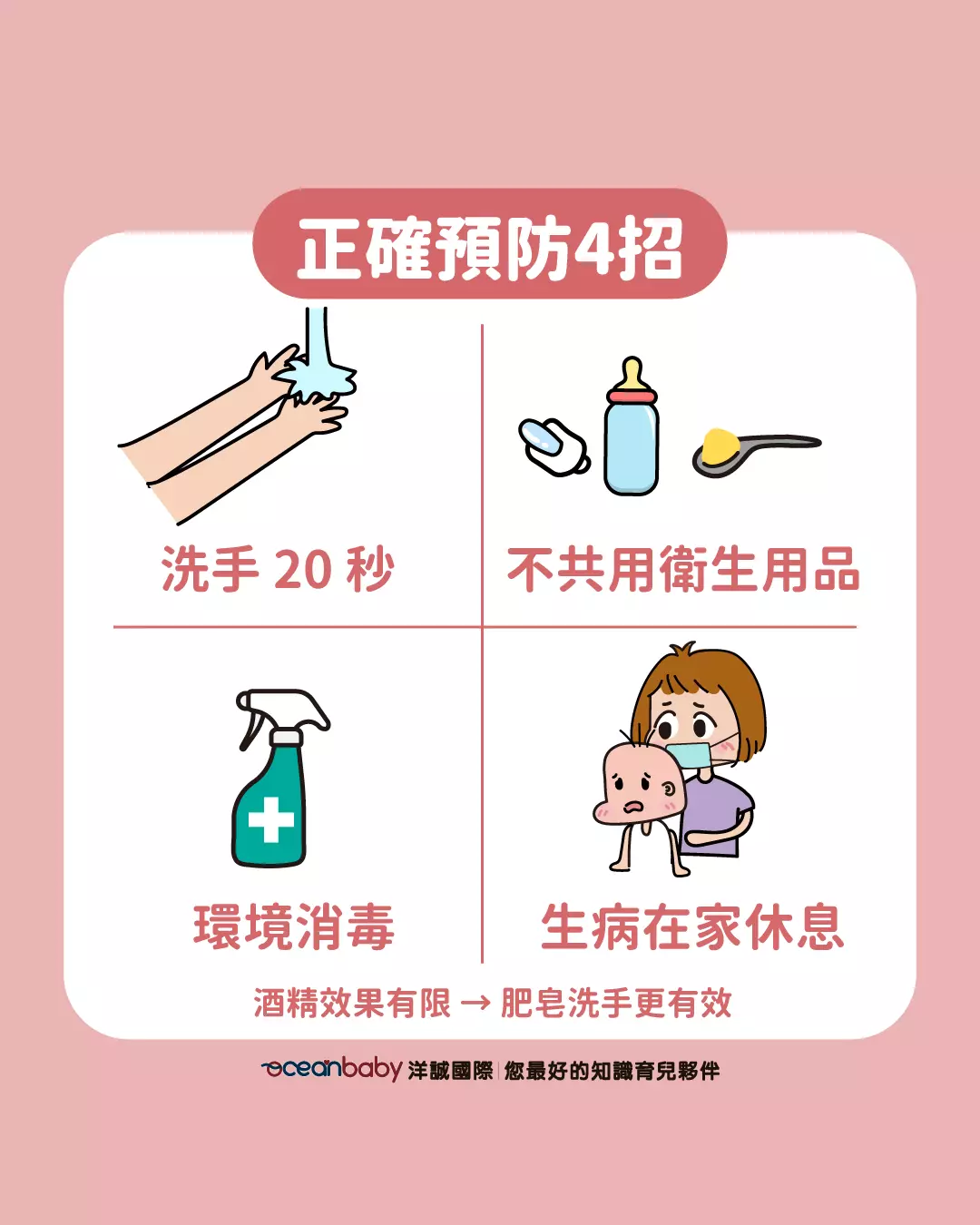 腸病毒正確預防 4 招：洗手 20 秒、不共用、環境消毒、生病在家休息。
