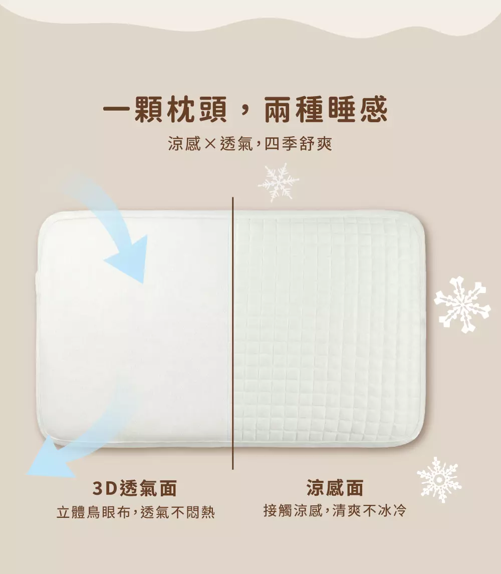 PAMABE 4D 枕雙面睡感設計：3D 鳥眼透氣布面與涼感布面對比圖